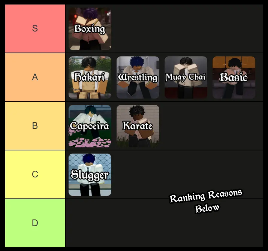Gakuran fighting style tier list image with Boxing in S tier, Hakari, Wrestling, Muay Thai, and Basic in A tier, Capoeira and Karate in B tier, and Slugger in C tier